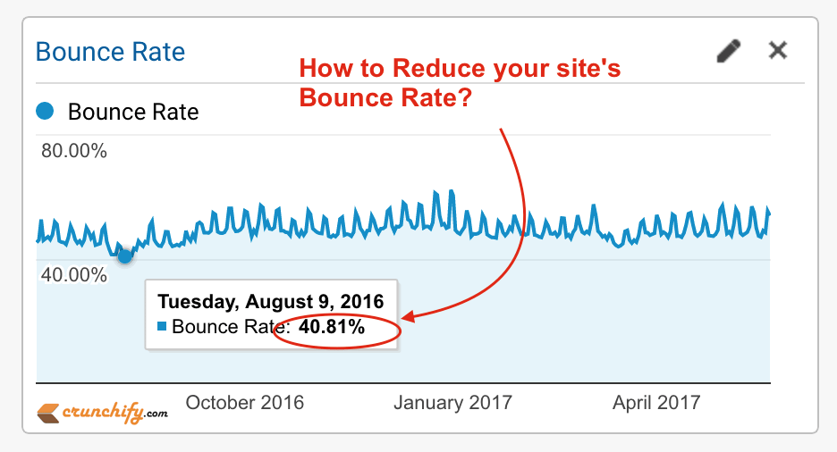 SEO reduce your bounce Rate